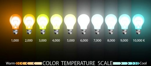 Color Temperature Scale image from Atlanta Light Bulbs.