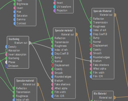 Screenshot of the Nodegraph Editor in Daz Studio Octane showing a scattering node. 