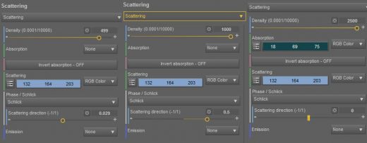 Diagram showing the Daz Studio Octane scattering node settings for three different skin layers. 